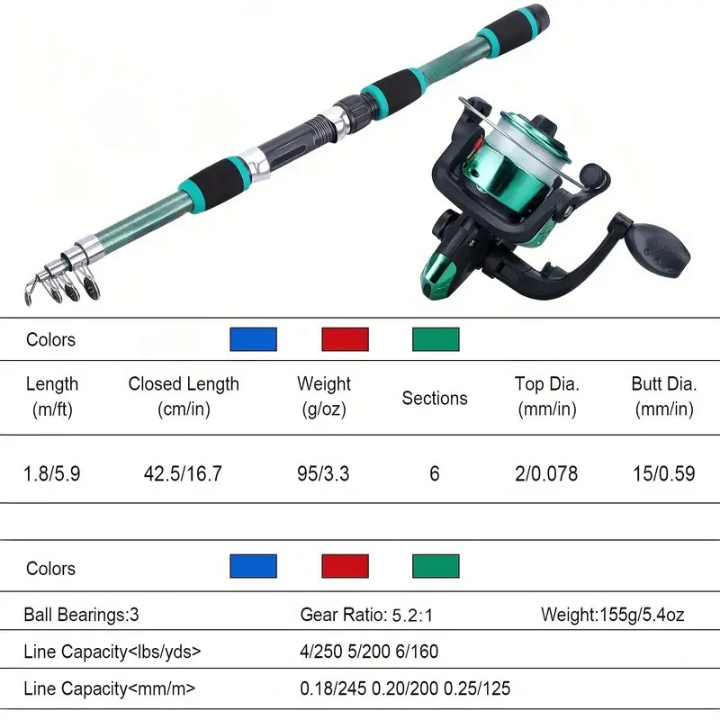 Набор удочек, полные комплекты – обзор и цена Fishing Rod Surf