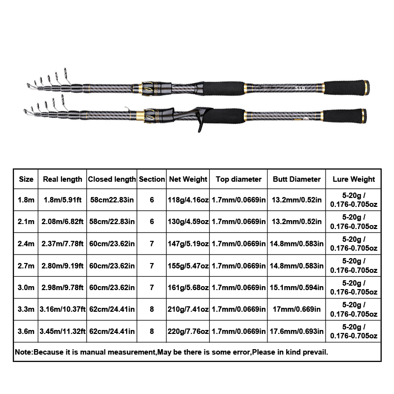 Удочка телескопическая MBLN из – обзор и цена Fishing Rod Surf